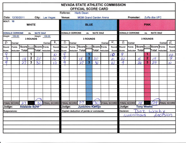 O UFC 141, evento que aconteceu na última sexta-feira (30), em Las Vegas, foi de trabalho para os juízes laterais. Dos 10 combates disputados do programa de lutas, sete foram...