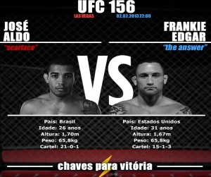 chamada destacada 300x251 UFC 156: Infográfico traz aperitivo da luta entre José Aldo vs. Frankie Edgar