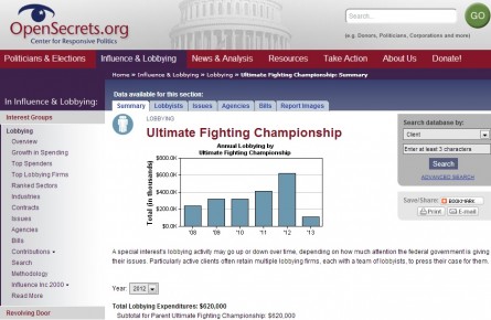 Gráfico mostra a evolução dos gastos do UFC com lobbying. Foto: Reprodução/OpenSecrets.org