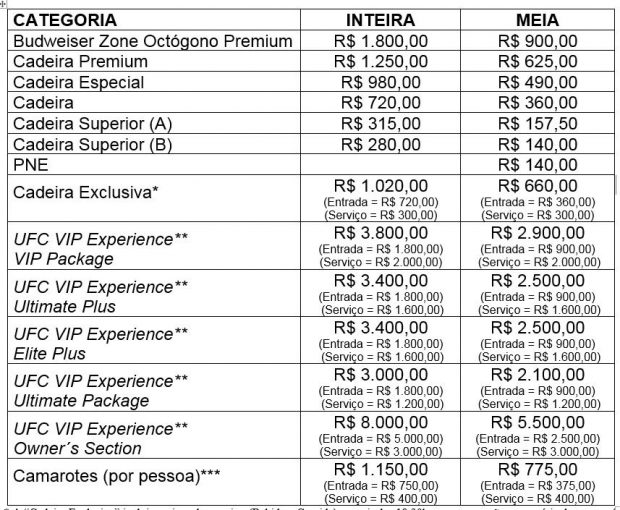 Tabela de preços dos ingressos do UFC Rio 8 (Foto: Divulgação/UFC)